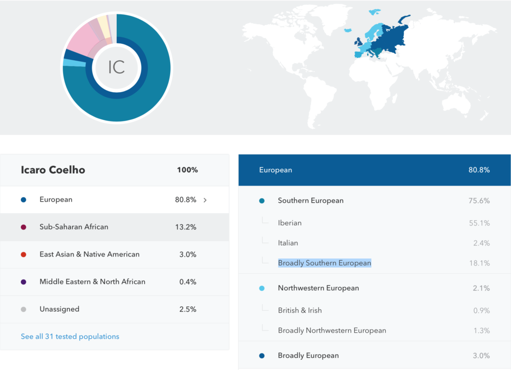 23andMe Camila Coelho