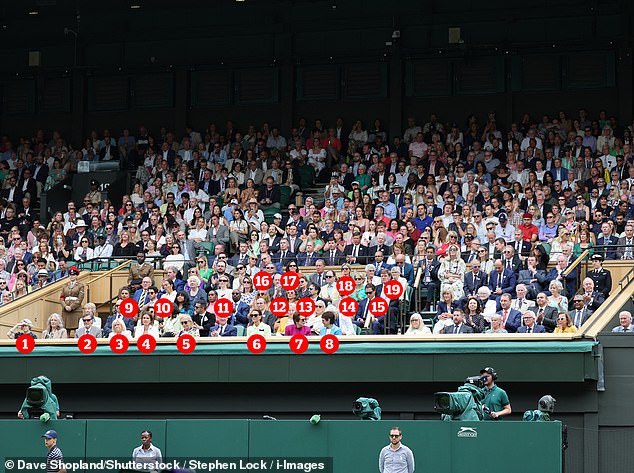 Who’s who in the Royal Box at the women’s final of Wimbledon 2023?